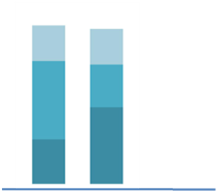 Stacked bar diagram