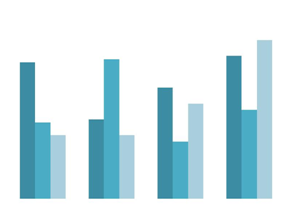 Grouped bar diagram